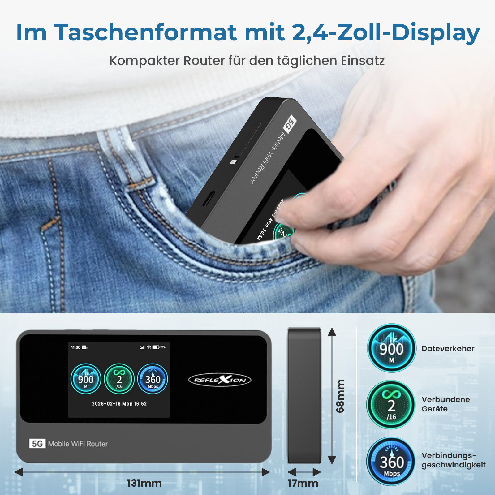 Eine Hand platziert einen schwarzen, kompakten 5G Mobile‑WiFi-Router mit 2,4-Zoll-Display in eine Jeans-Hosentasche
