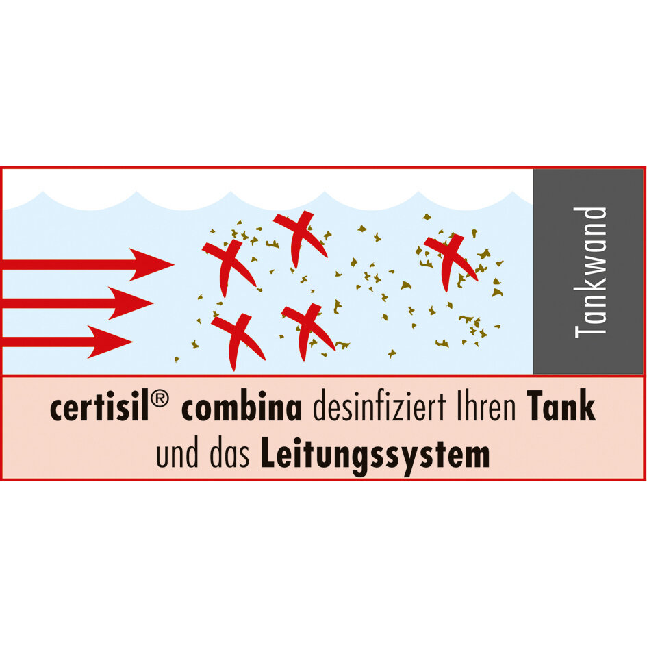 Trinkwasserhygiene combina mit Chlor CC 1.000 f