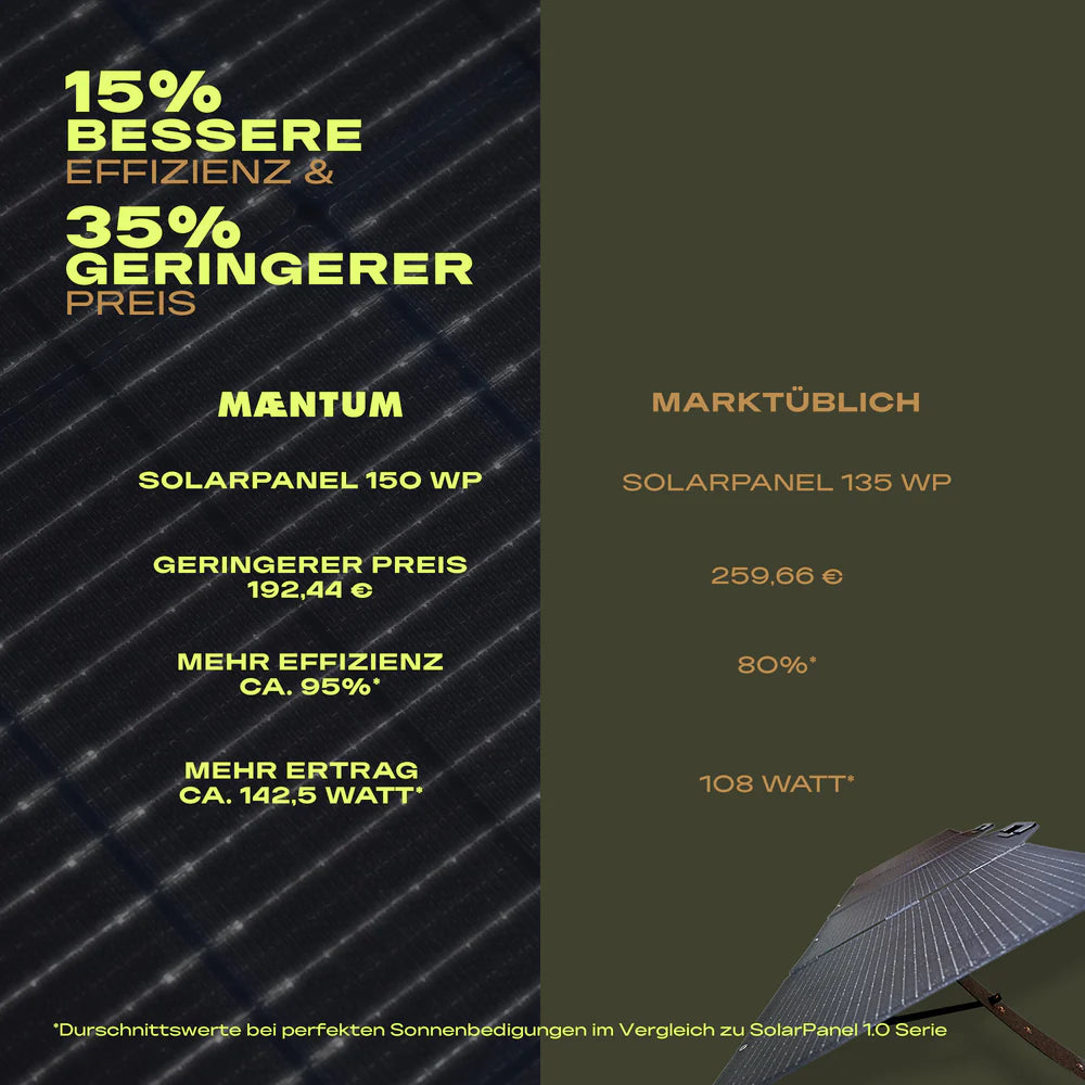 Maentum SolarPanel 2.0 faltbares Solarpanel