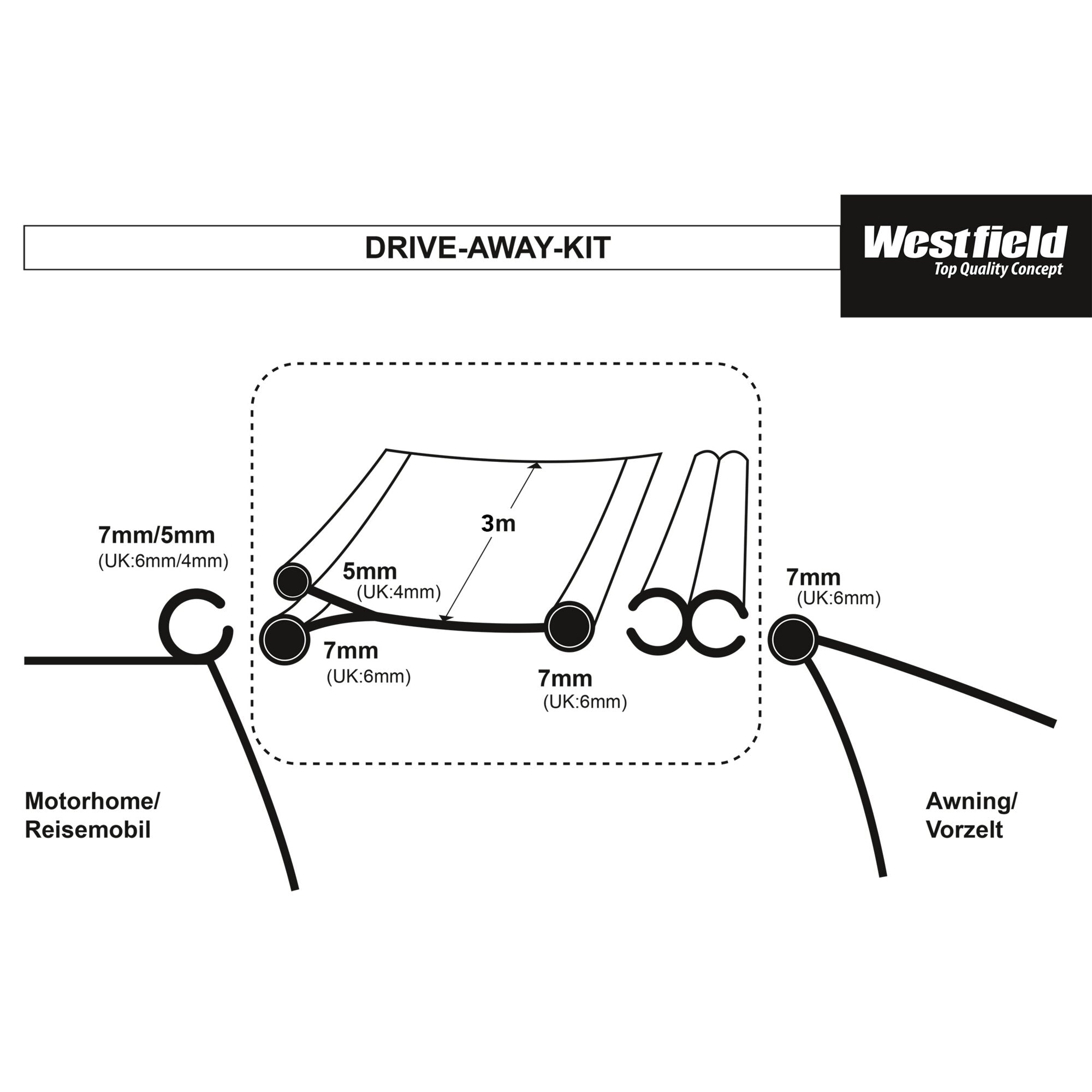 Verbindungsset Drive Away Kit