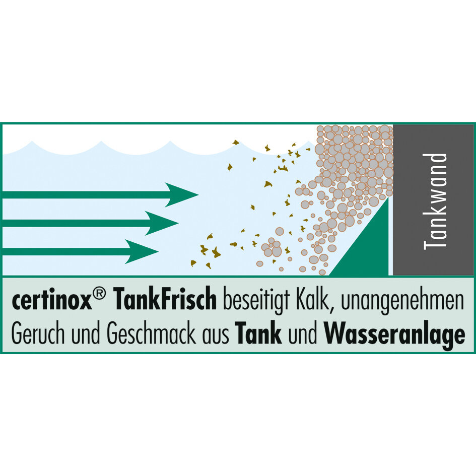 Etikett eines Entkalkerpulvers mit Wasserwellen, grünen Pfeilen und Kalkpartikeln vor einer Tankwand; sichtbar ist certinox TankFrisch