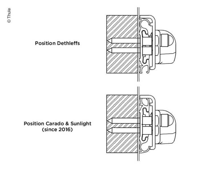 Thule G2 Fahrradträger-Adapter für Dethleffs, Carado und Sunlight – 5-teilig