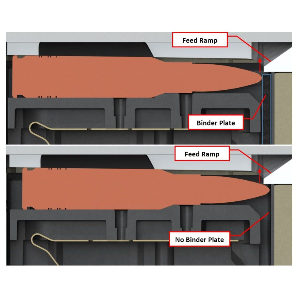 MDT Metallmagazin AICS – Vergleich Binder Plate und No Binder Plate