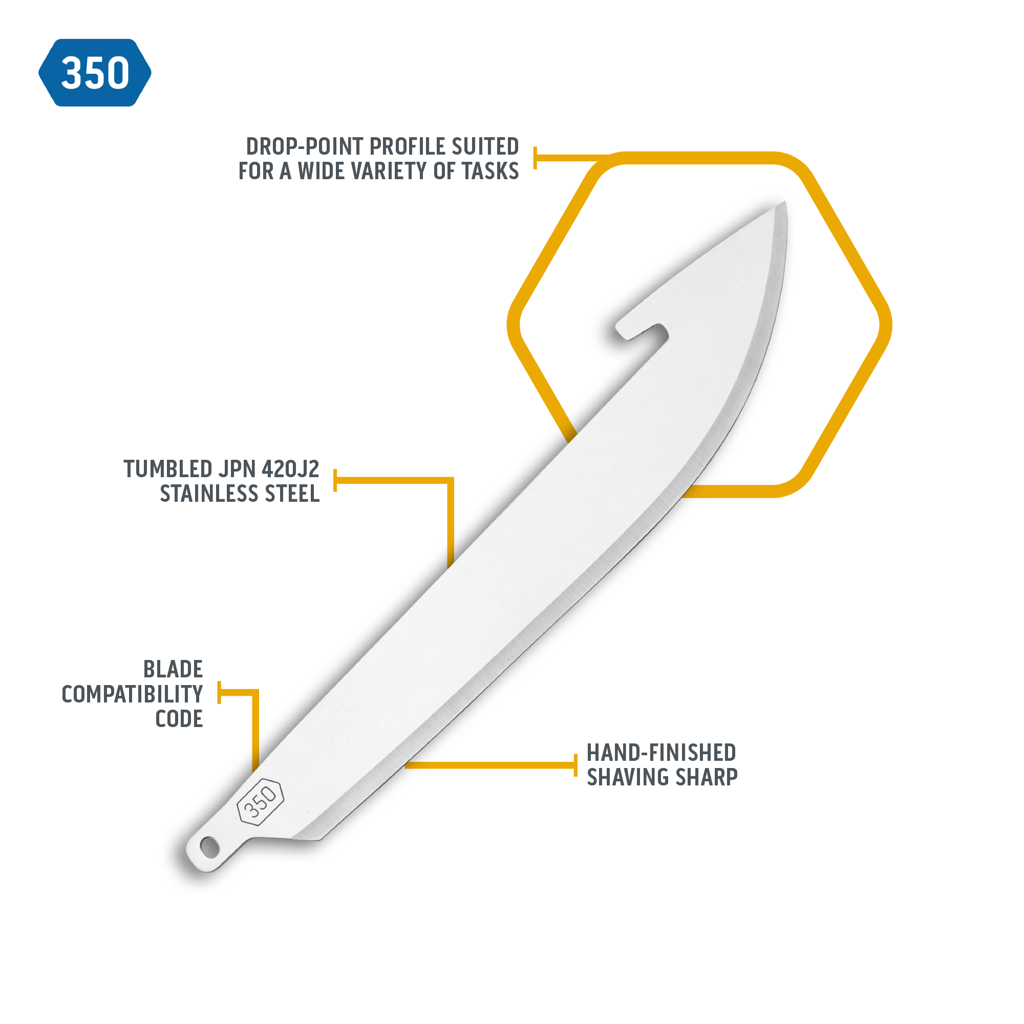 Outdoor Edge RazorSafe 350 Drop-Point-Klingen · technische Übersicht zu 3,5 Zoll, 420J2-Stahl und 6er-Pack