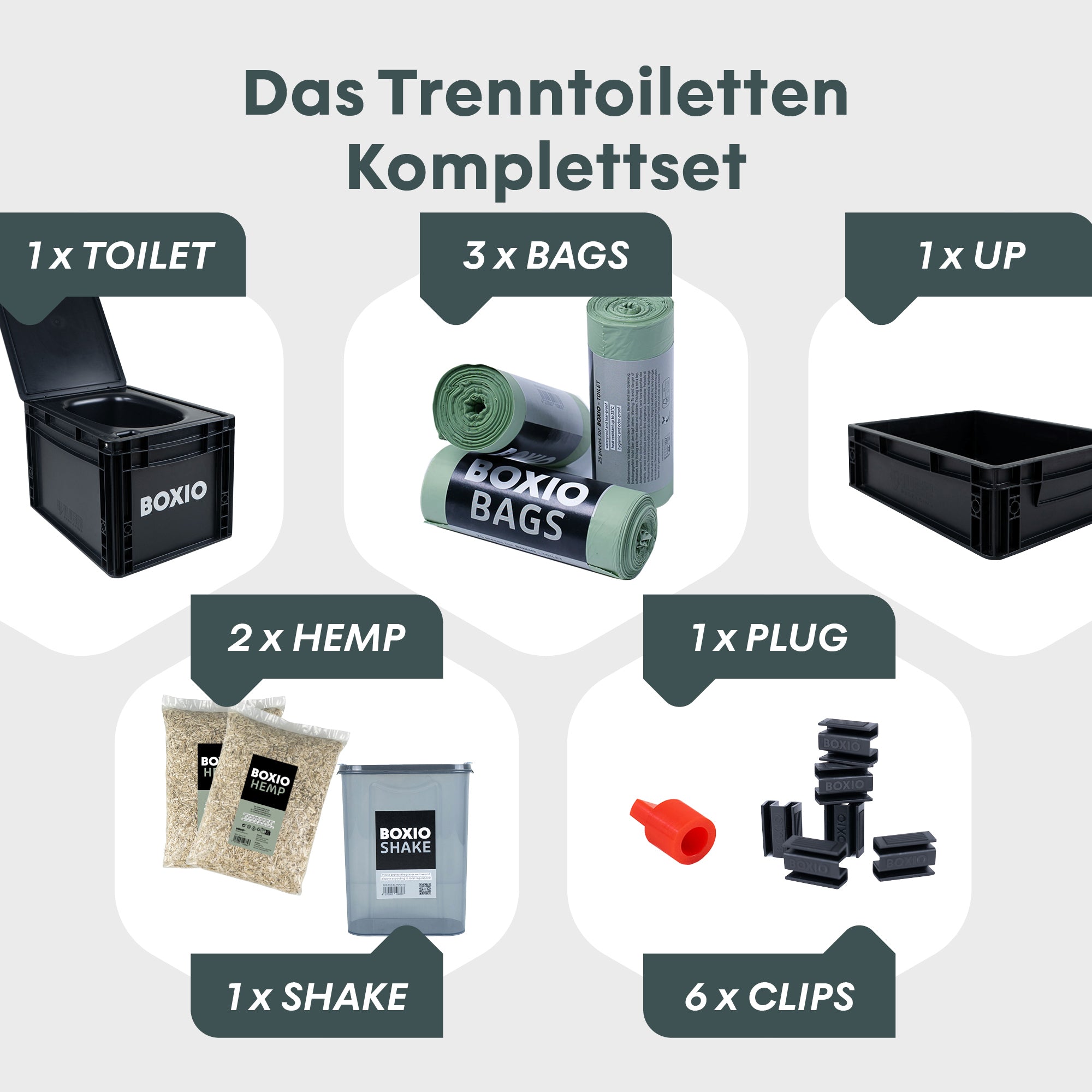 BOXIO TOILET MAX+ | Trenntoilette Komplettset – Produktansicht 2