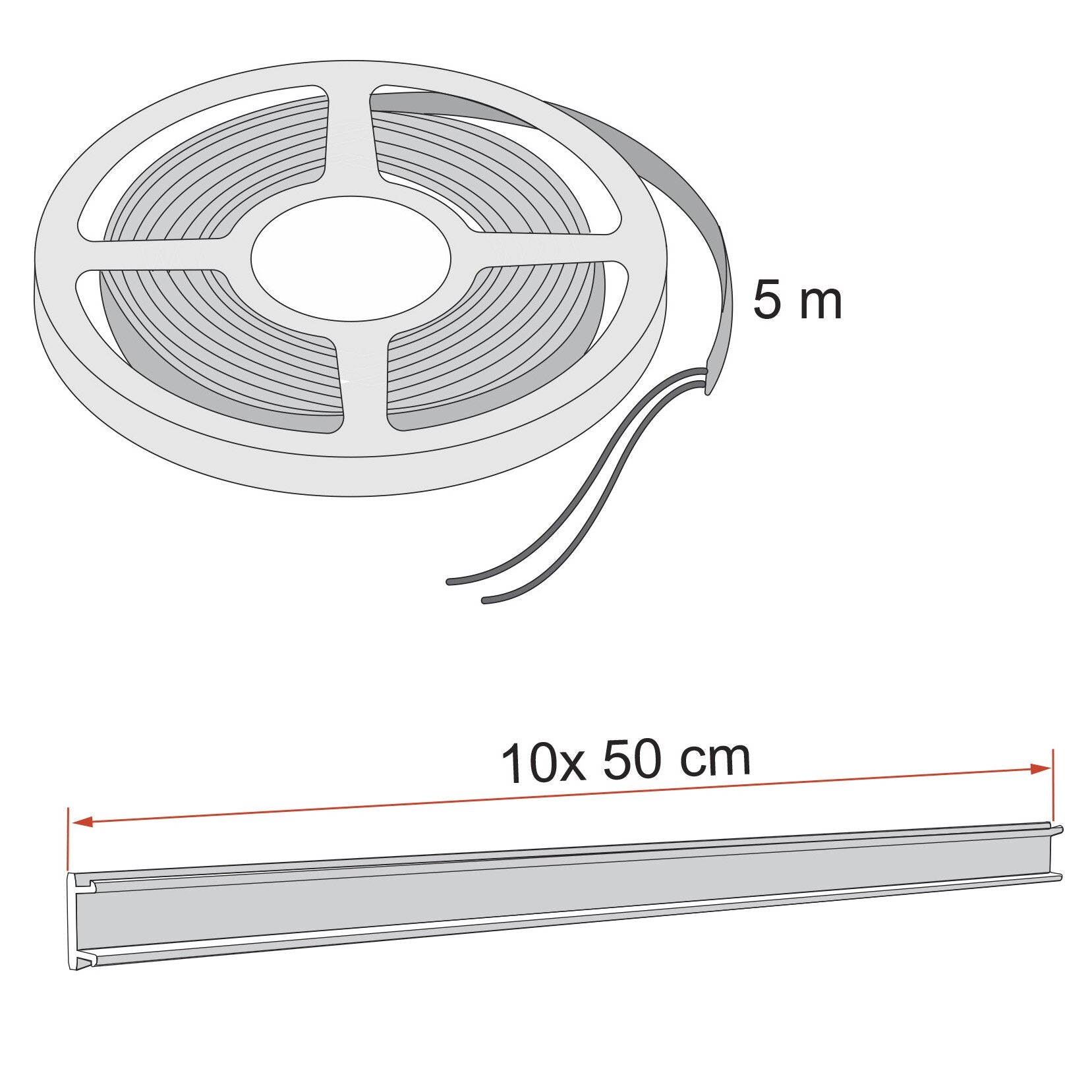 Spule mit aufgewickeltem LED-Streifen und zwei Anschlusskabeln, daneben ein langes Profil mit Abdeckung, sichtbar sind 5 m Länge und 10x50 cm