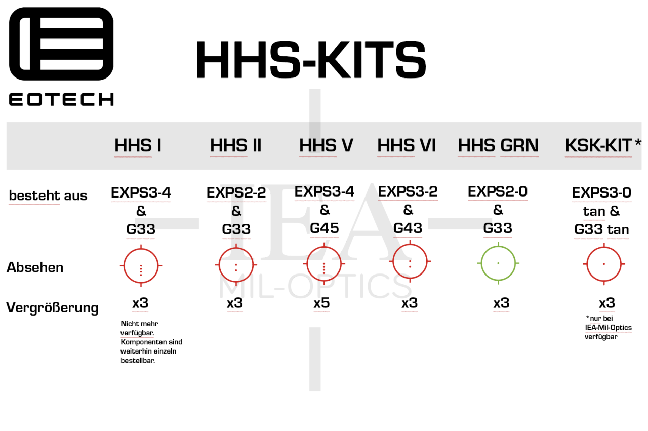 EOTECHEOTECH HHS VI - Black Raptor
