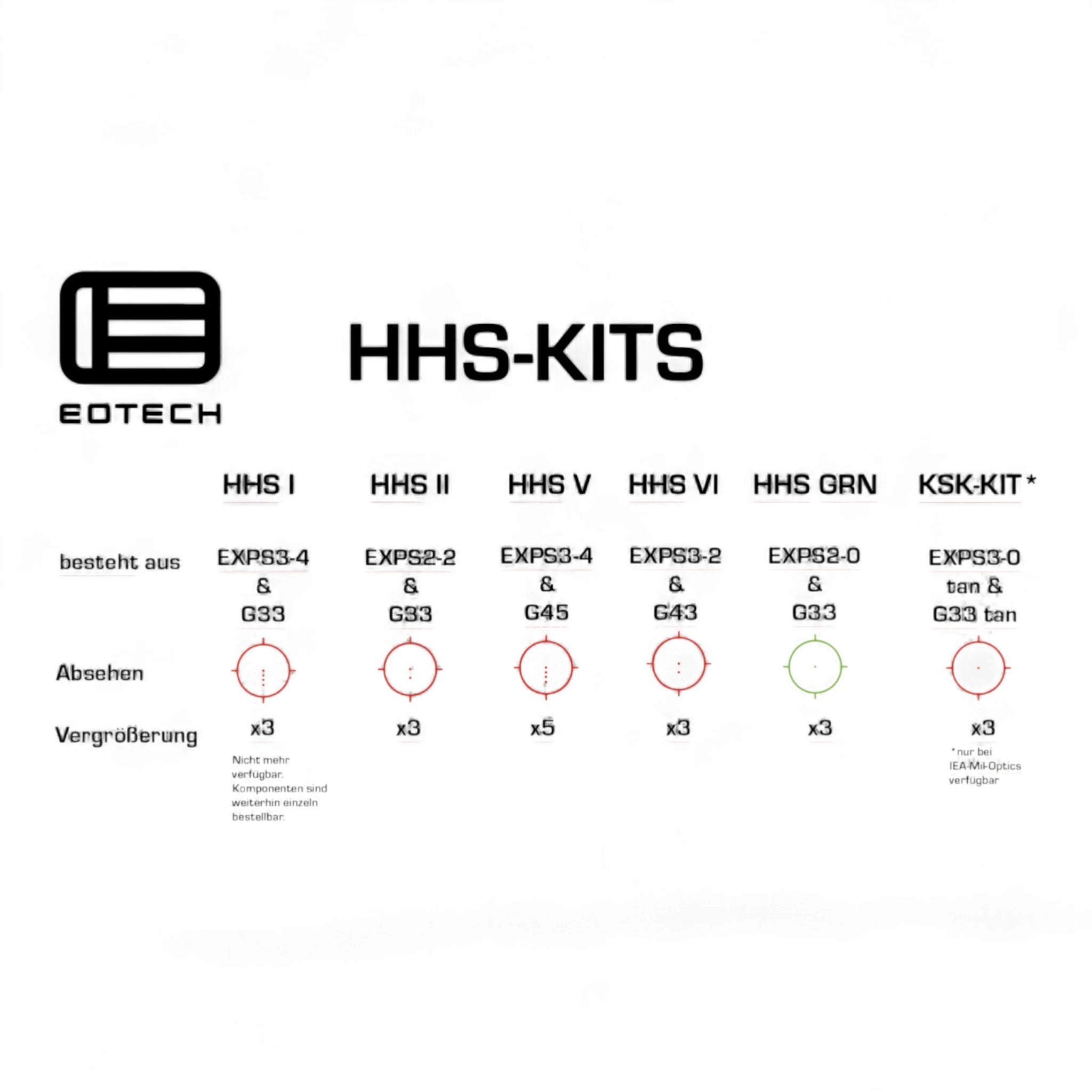 EOTECHEOTECH EXPS3 - 0 tan + G33 tan KSK - Spezial HHS VIII - Black Raptor