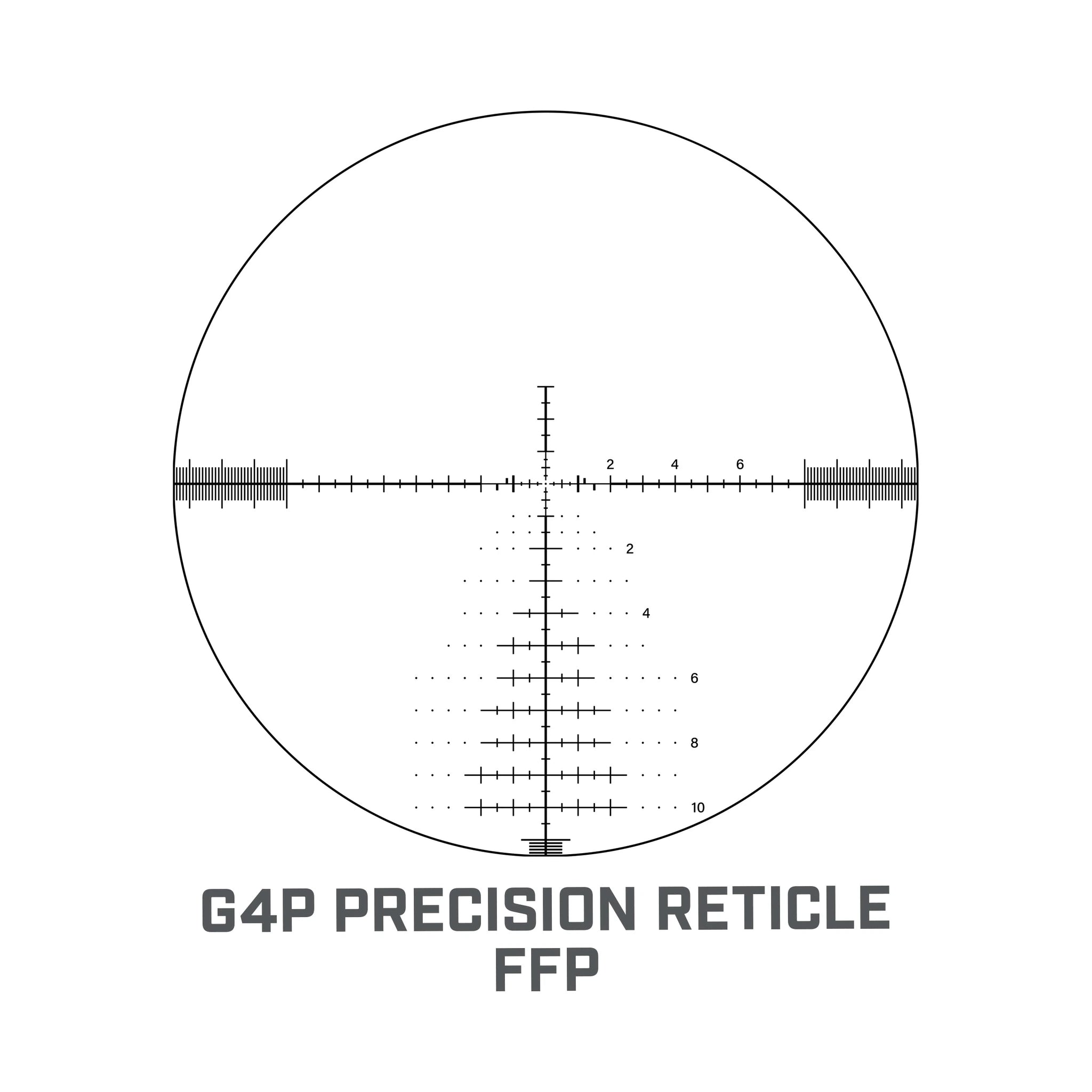 Übersicht der Linien und Punkte des G4P-MRAD-Absehens