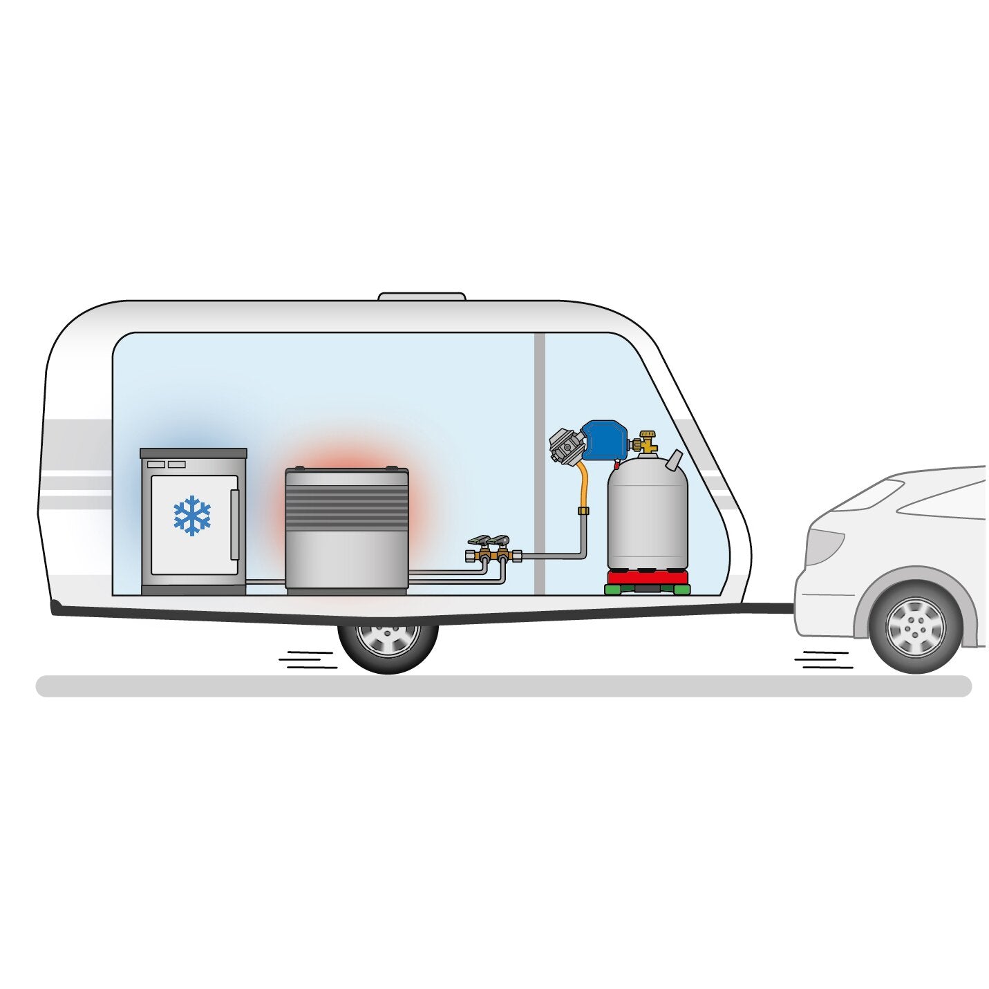 Innenraum eines Wohnwagens mit Caramatic SafeDrive Gasdruck-Regelanlage, Gasflasche mit Regler rechts, Kühlschrank links, Heizgerät mittig
