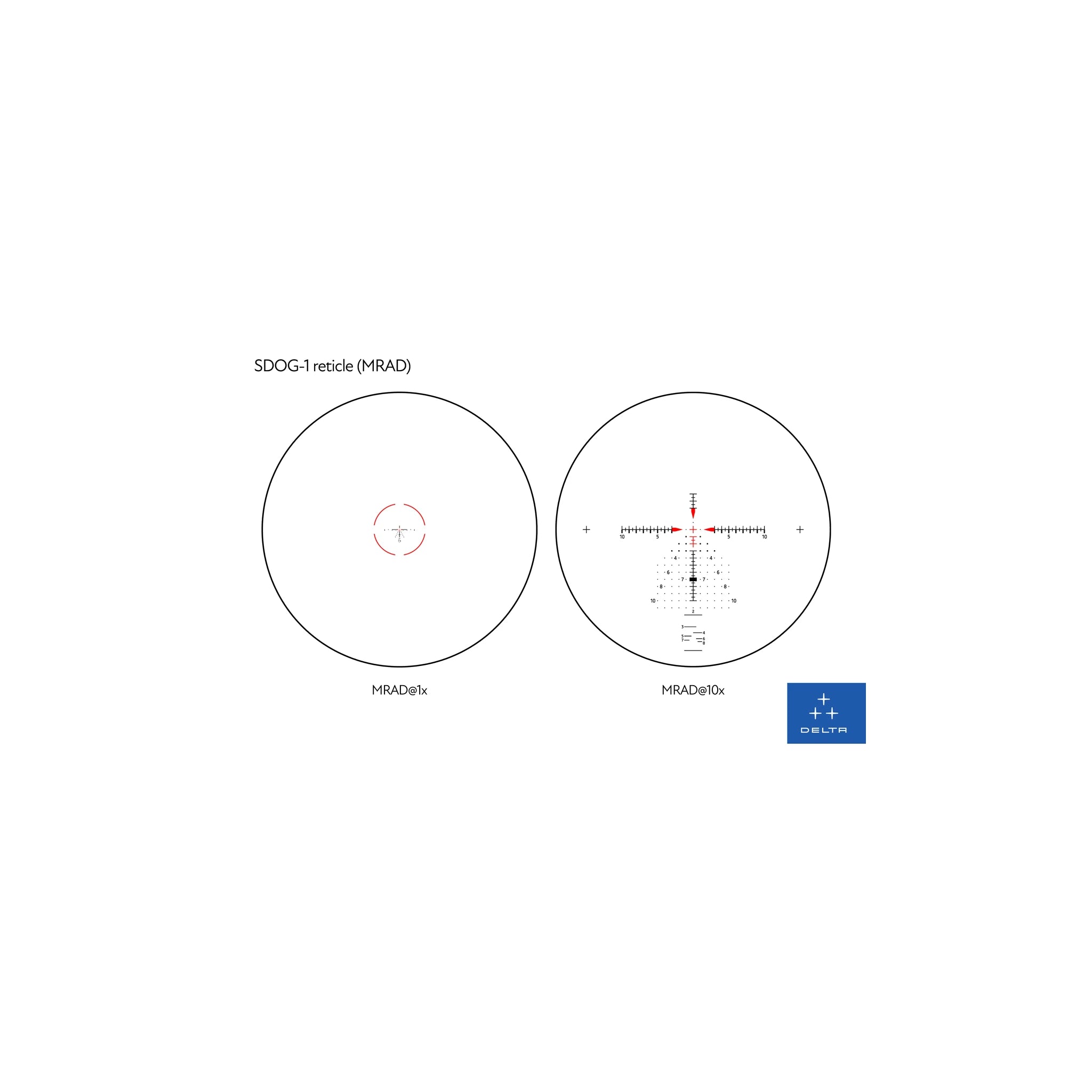Delta Optical Stryker HD 1–10×28 FFP – SDOG-1-Absehen bei 1-facher und 10-facher Vergrößerung