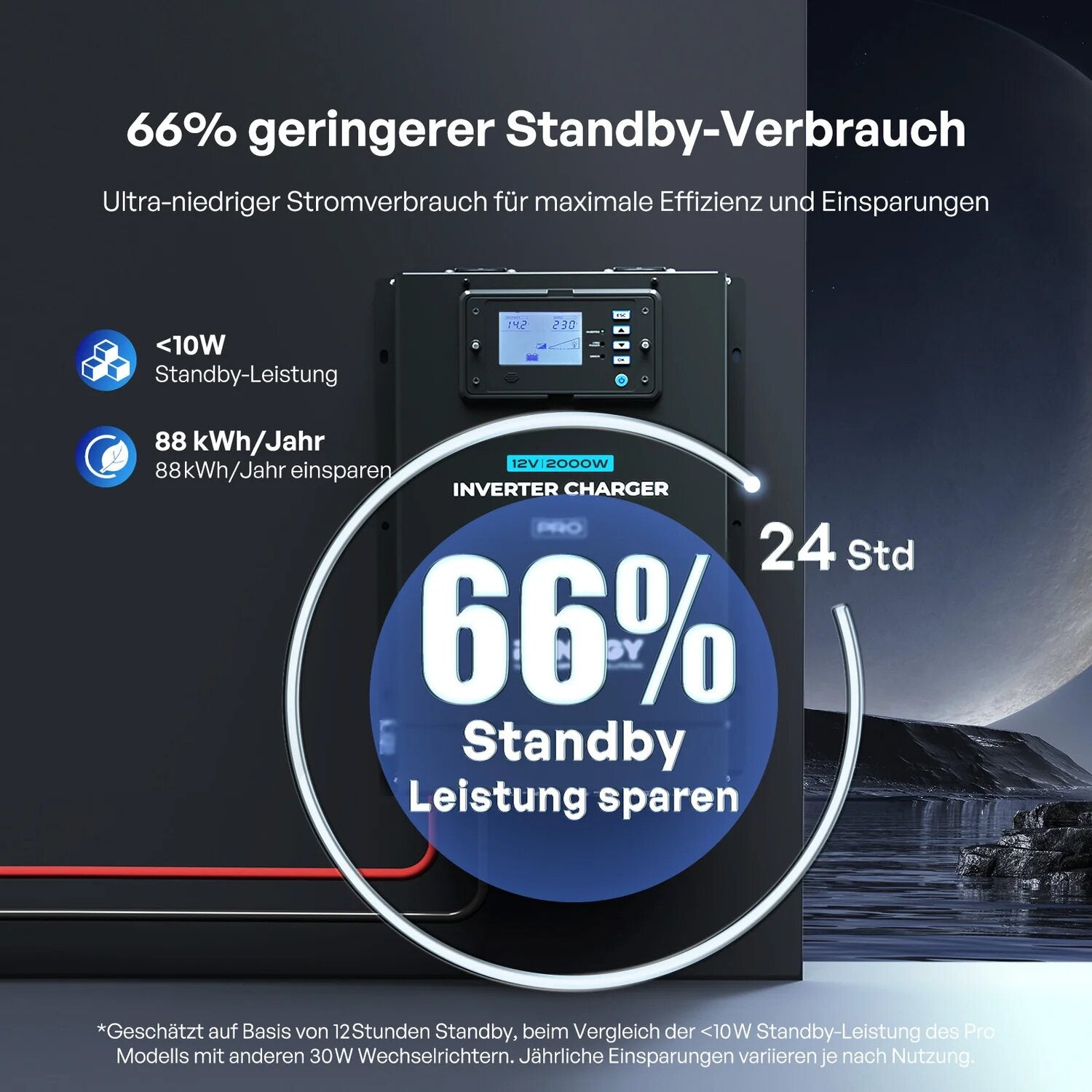 Wechselrichter 3000 W mit Ladegerät 120 A und Display