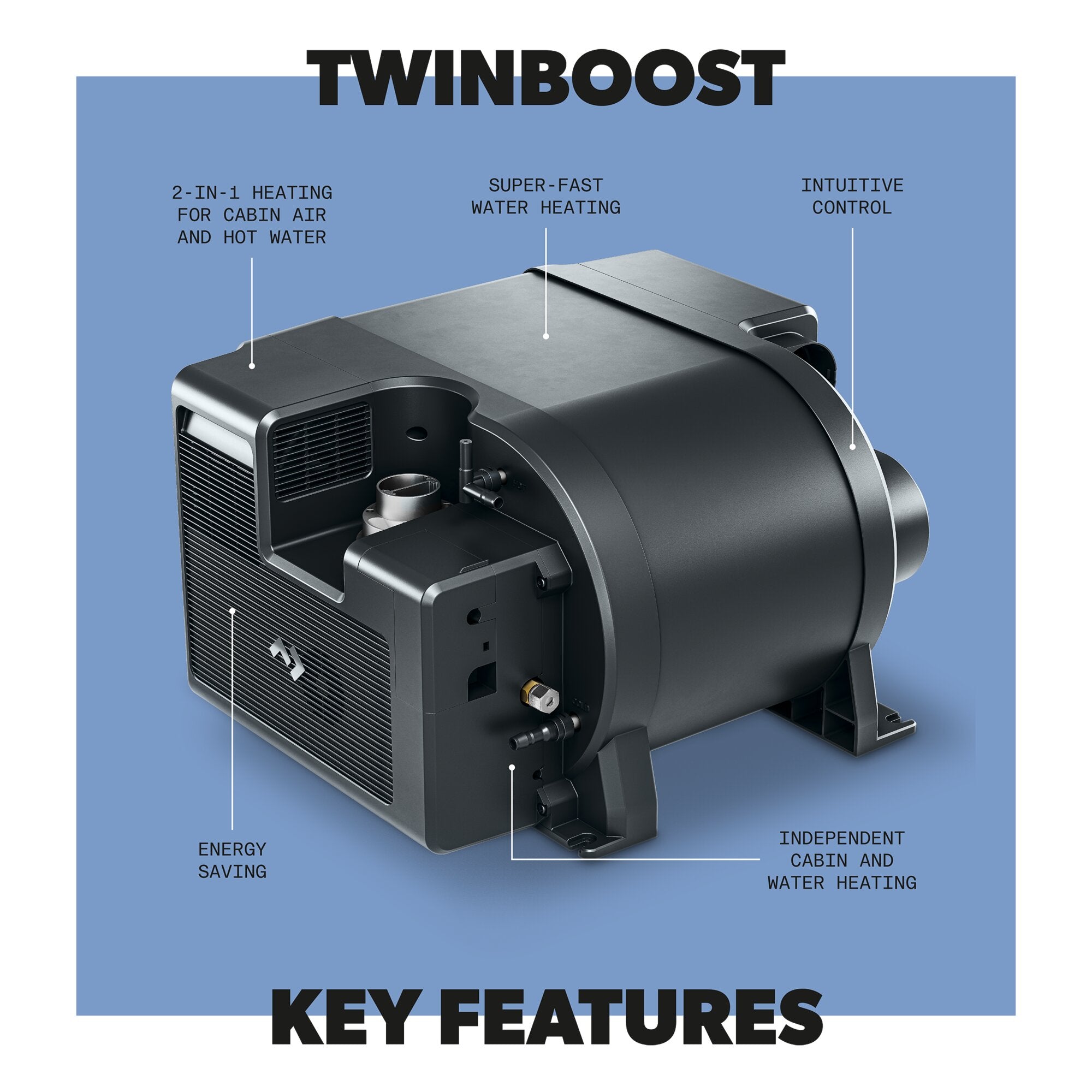 TwinBoost 4000 W Kombiheizung, Vorderansicht eines dunklen Gehäuses mit Kühlrippen, großer TwinBoost-Schriftzug und Hinweisen zu 2-in-1 Heizung sowie schneller Wassererhitzung