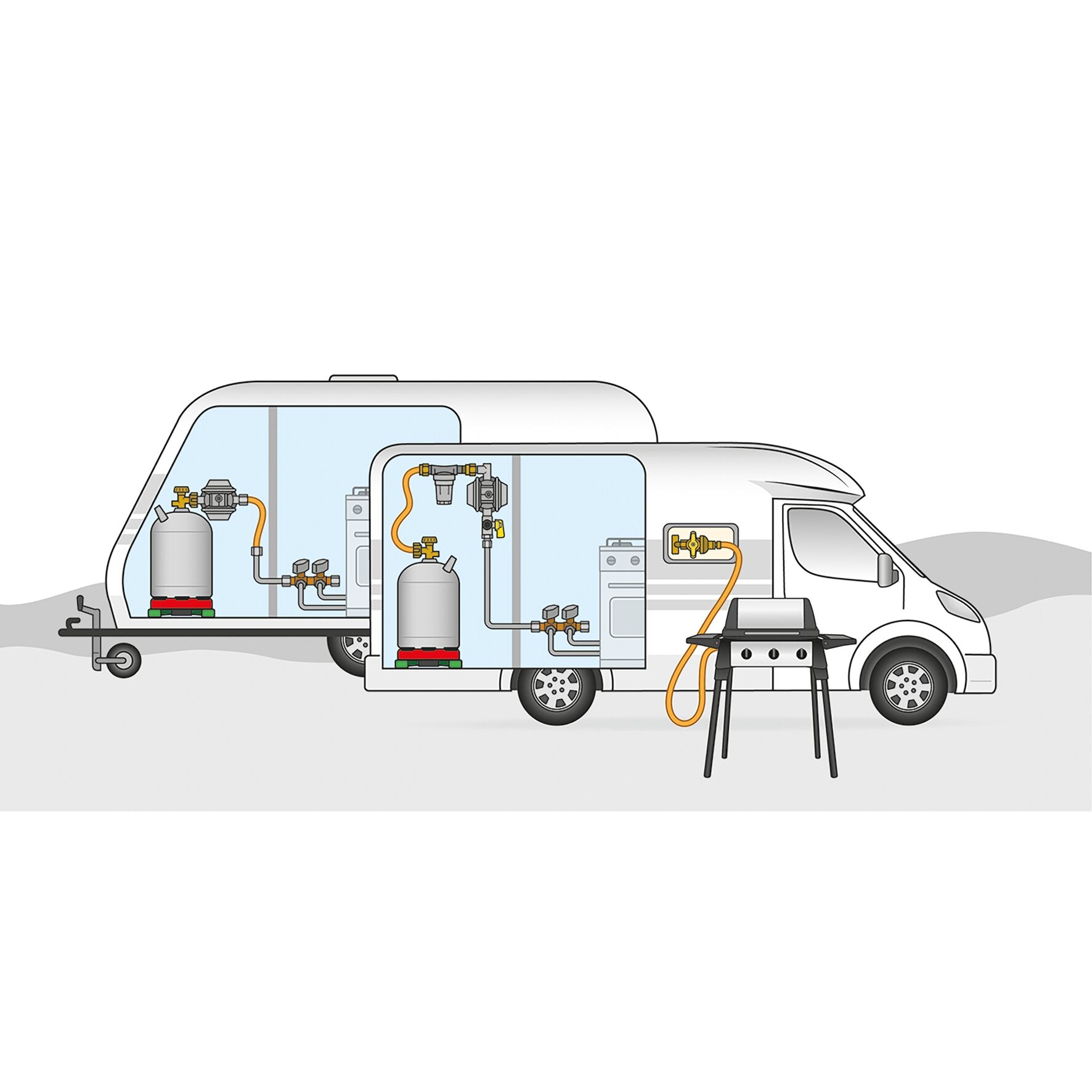 Schnittansicht eines Transporters mit Niederdruckgasanlage: zwei Gasflaschen, Ventile, Druckregler und orange Schläuche, außen ein angeschlossener Grill