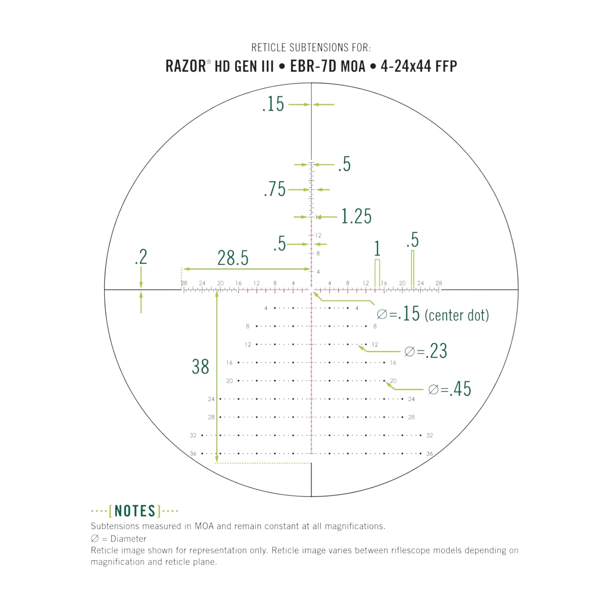 Vortex Razor HD Gen III 4-24x44 FFP MOA