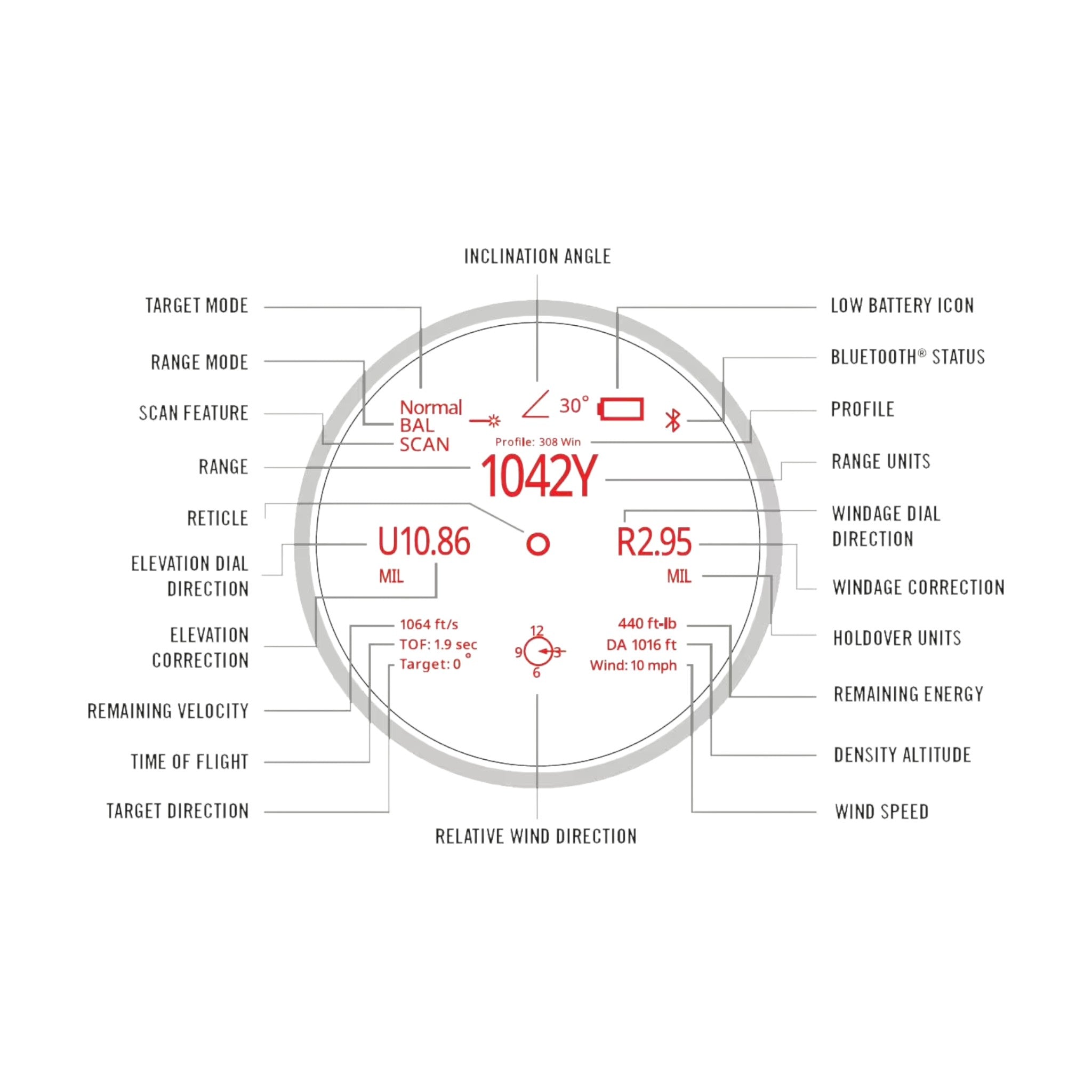 Vortex Talon HD 10K 12x50 Entfernungsmesser-Fernglas
