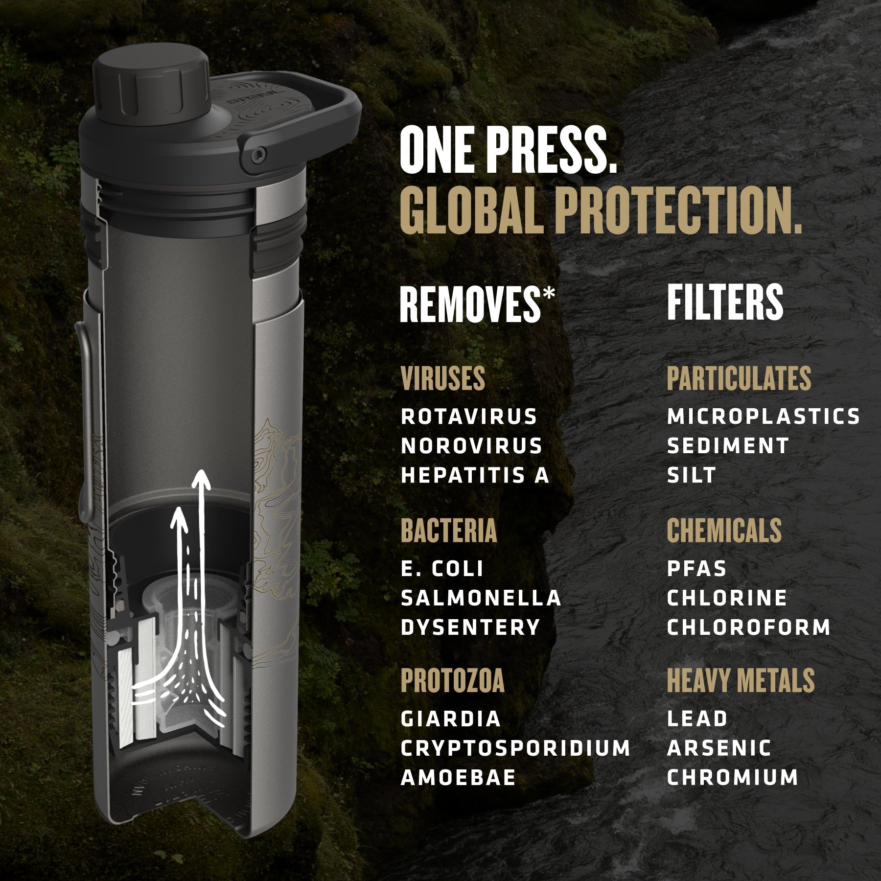 GRAYLGrayl UltraPress Titanium 500 ml – Titan Filterflasche zum Filtern und Kochen - Black Raptor