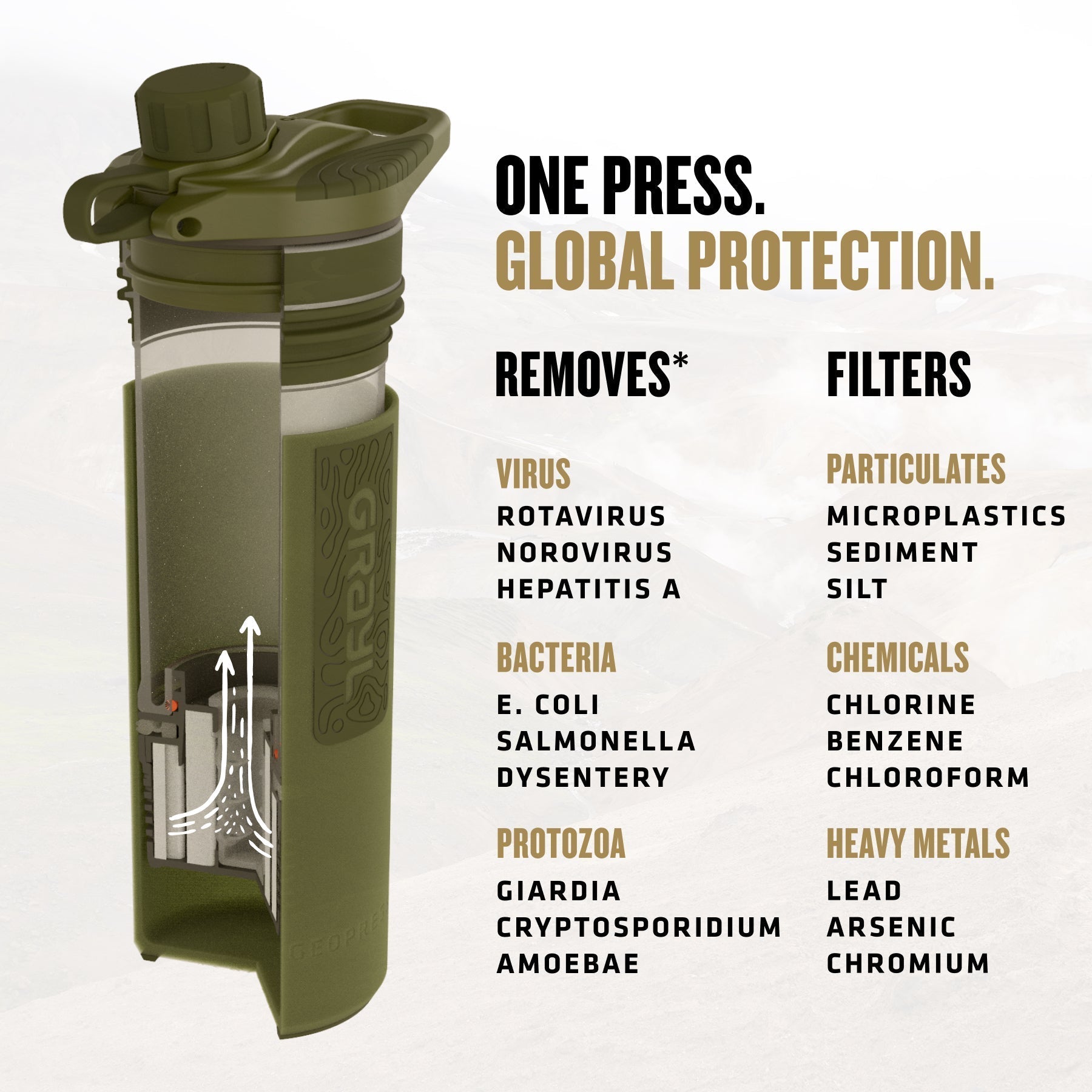 GRAYLGrayl GeoPress Filterflasche Covert Edition - Black Raptor