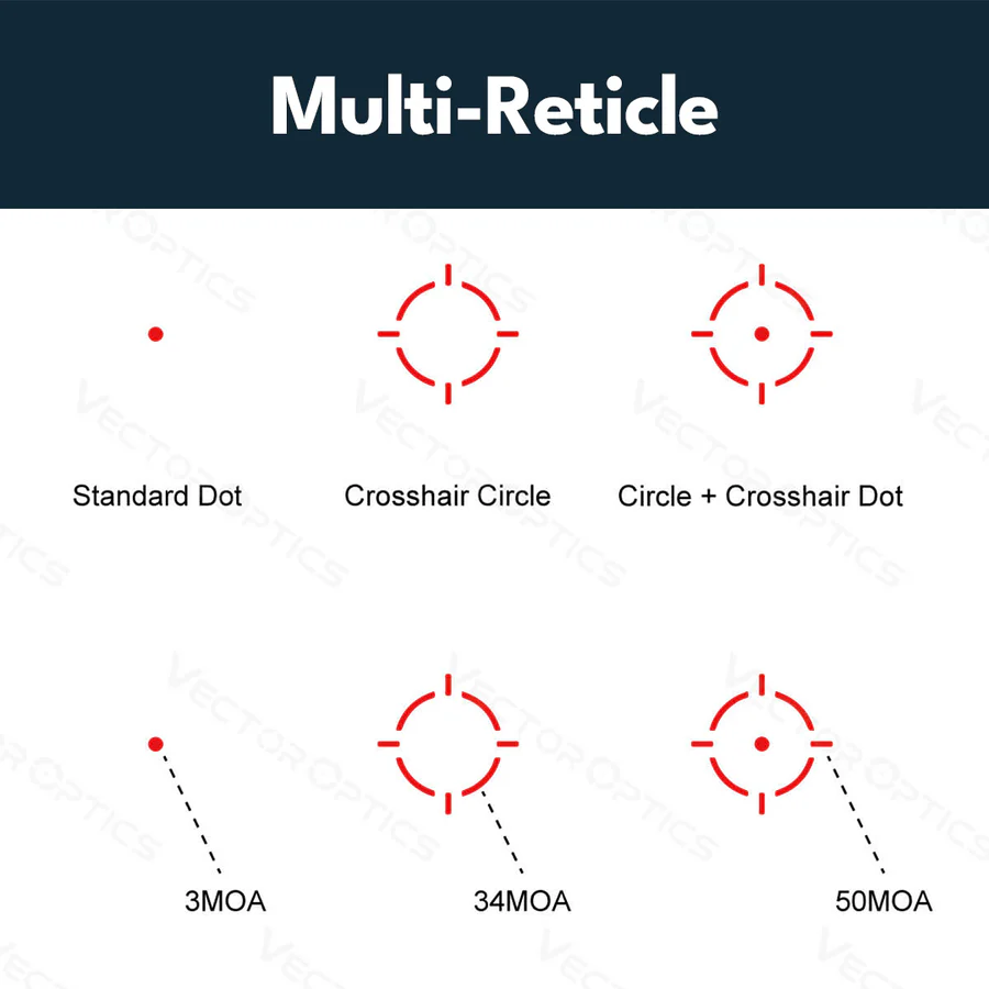 VectorOpticsVector Optics SCRD - M43 Frenzy - S FU 1x17x24 MOS Multi Reticle - Black Raptor