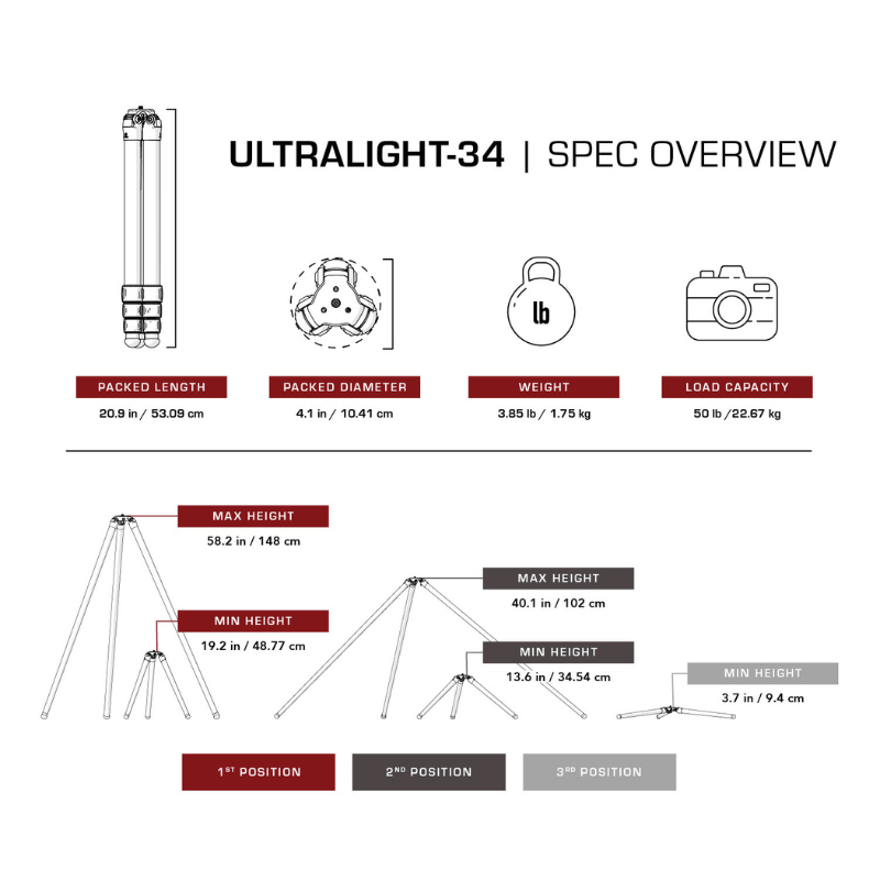 Really Right Stuff TFC-34 Mk2 - Karbon-Stativ der Ultralight Serie 3 – Produktansicht 4