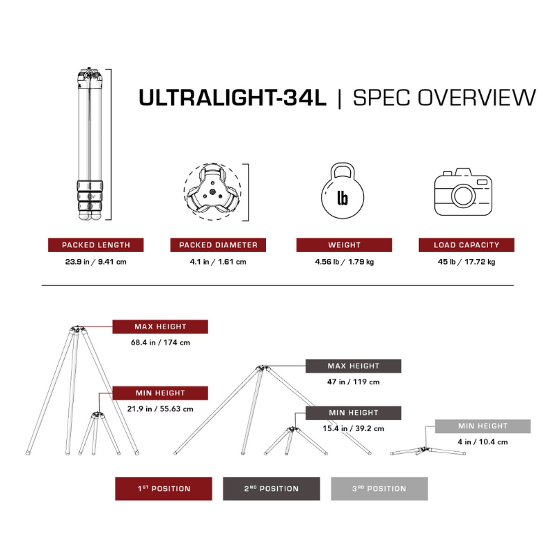 Really Right Stuff TFC-34L MK2 - Karbon-Stativ der Ultralight Serie 3 – Produktansicht 4
