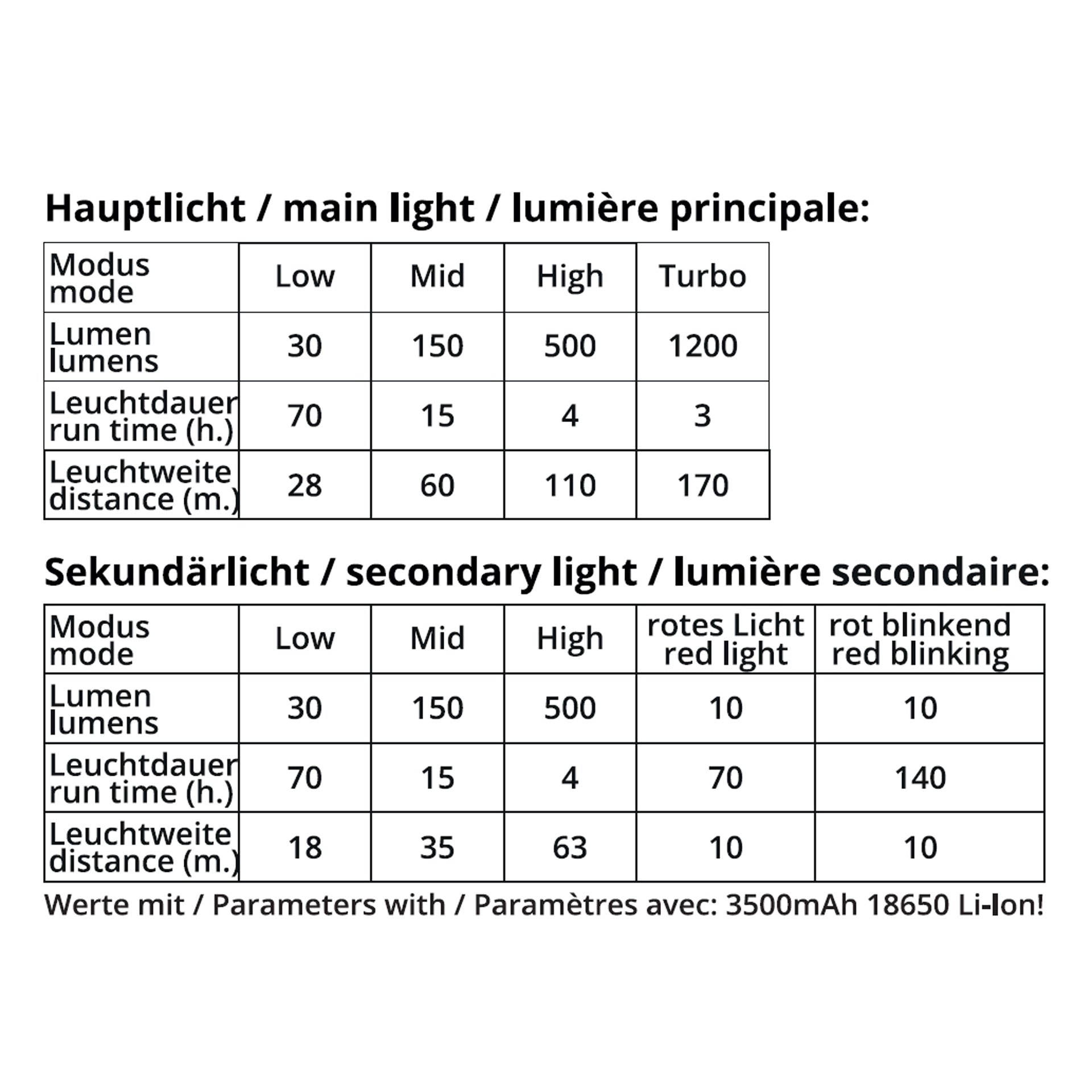 Origin Outdoors LED-Stirnlampe Fusion – Detailbild 3