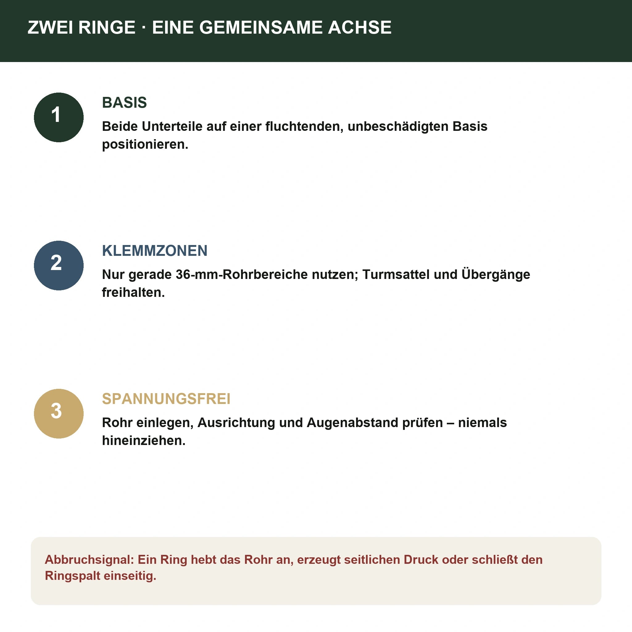 ZCO 400-0385 Montageberatung – zwei getrennte Ringe spannungsfrei ausrichten