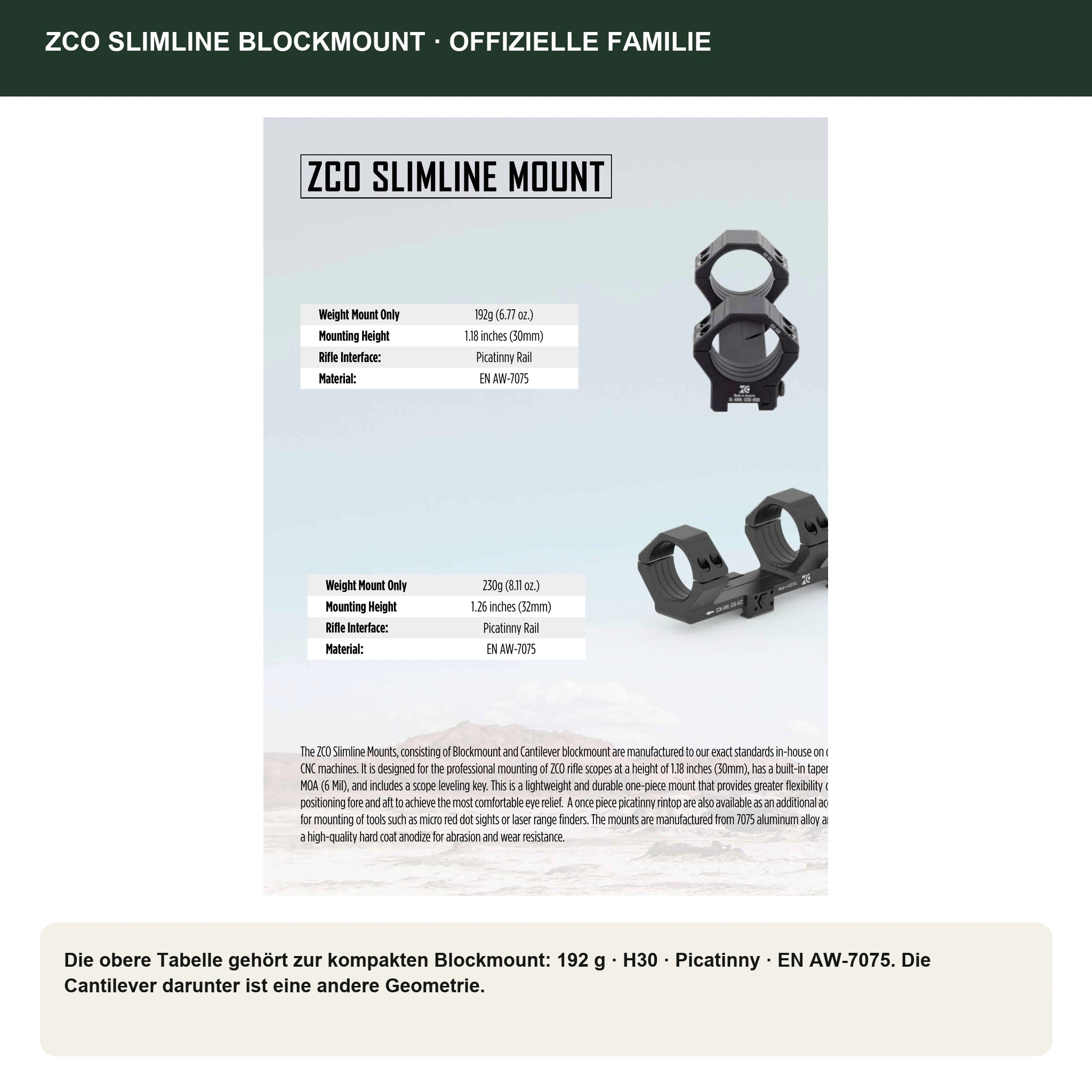 ZCO Slimline Blockmount – offizielle Herstellerdaten zu H30, 192 g und EN AW-7075