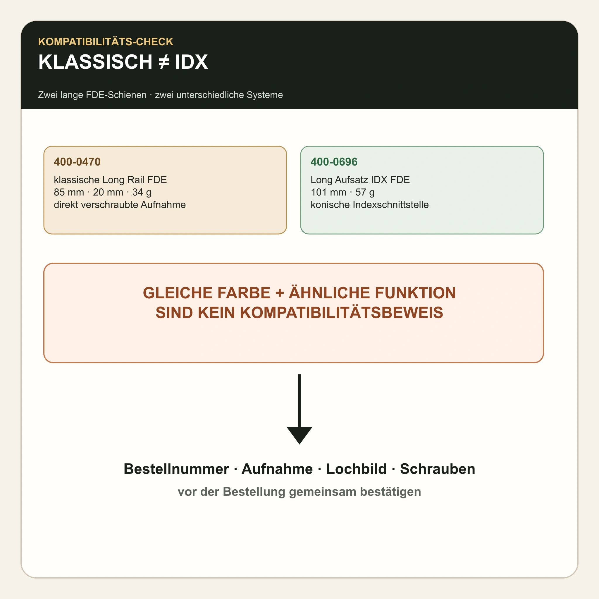 ZCO 400-0470 klassische Long Rail FDE im Vergleich zum neueren 400-0696 IDX FDE