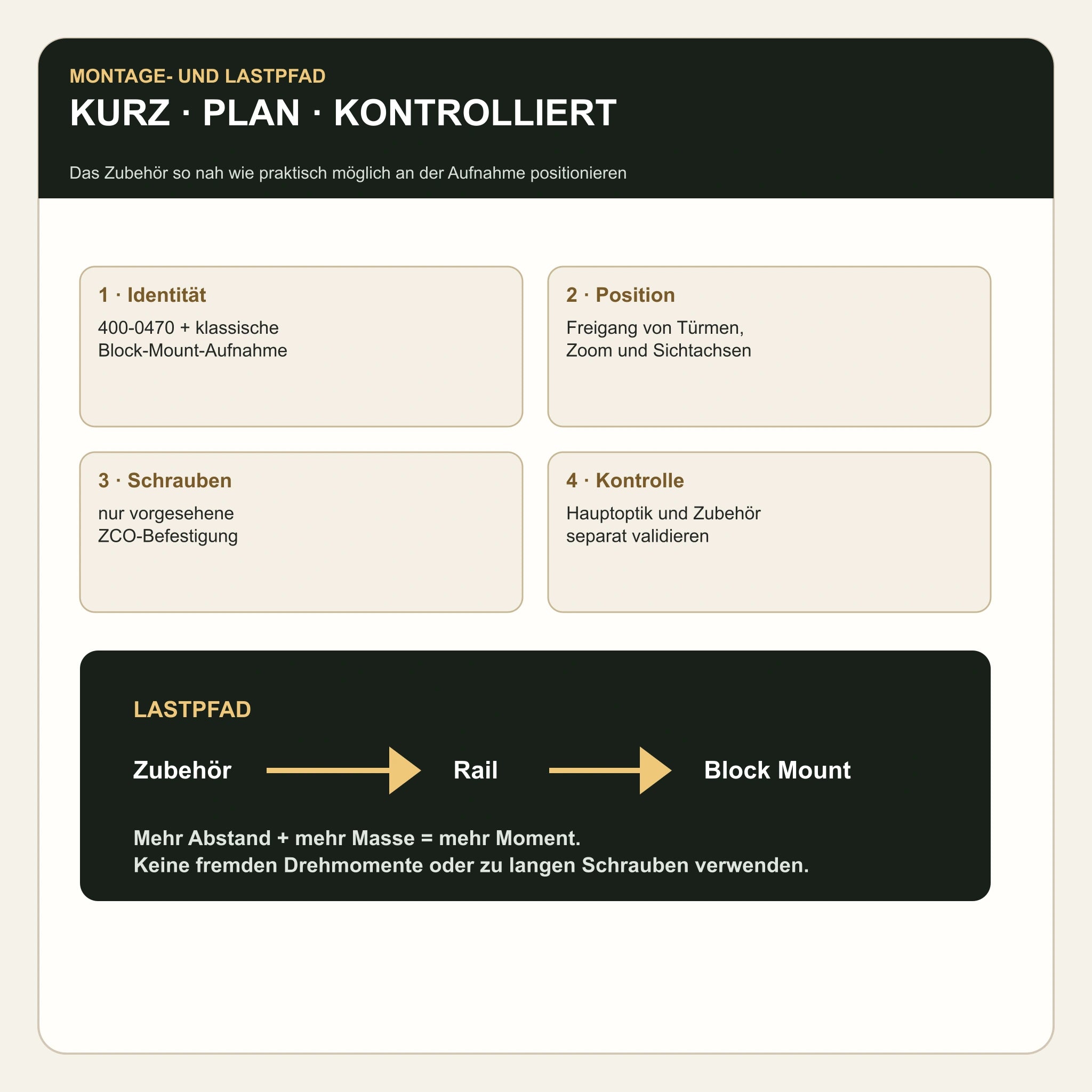ZCO 400-0470 – Montagecheck, Lastpfad, Schraubensicherheit und Kontrollablauf