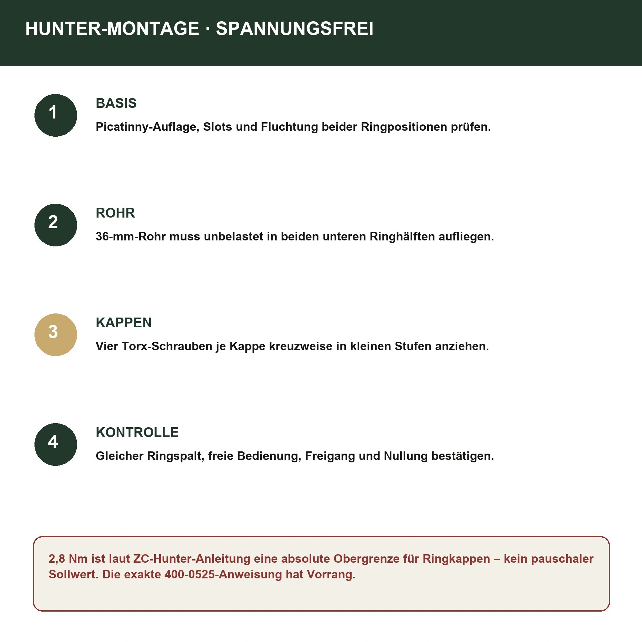 ZCO 400-0525 Hunter Ringmontage – Ausrichtung, Ringspalt und Drehmomentgrenze