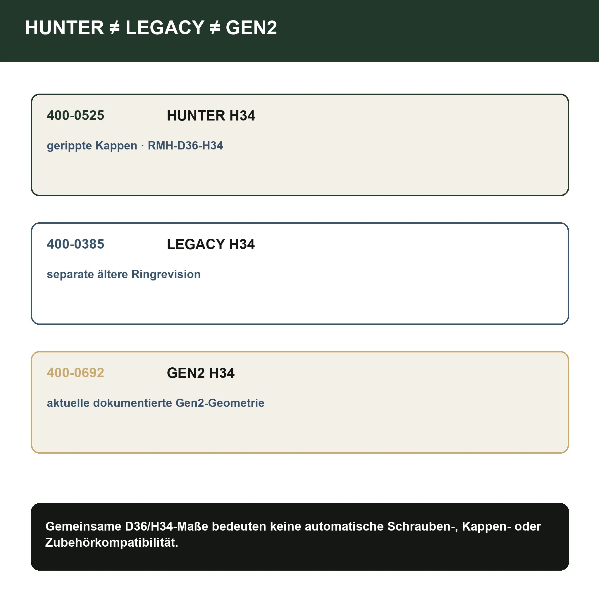ZCO H34 Ringmontagen – Hunter 400-0525, Legacy 400-0385 und Gen2 400-0692 unterscheiden