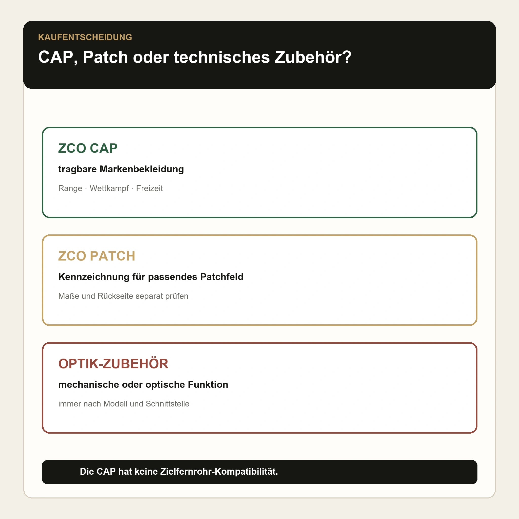 ZCO CAP, ZCO Patch und Optik-Zubehör – Einsatzbereiche im Vergleich