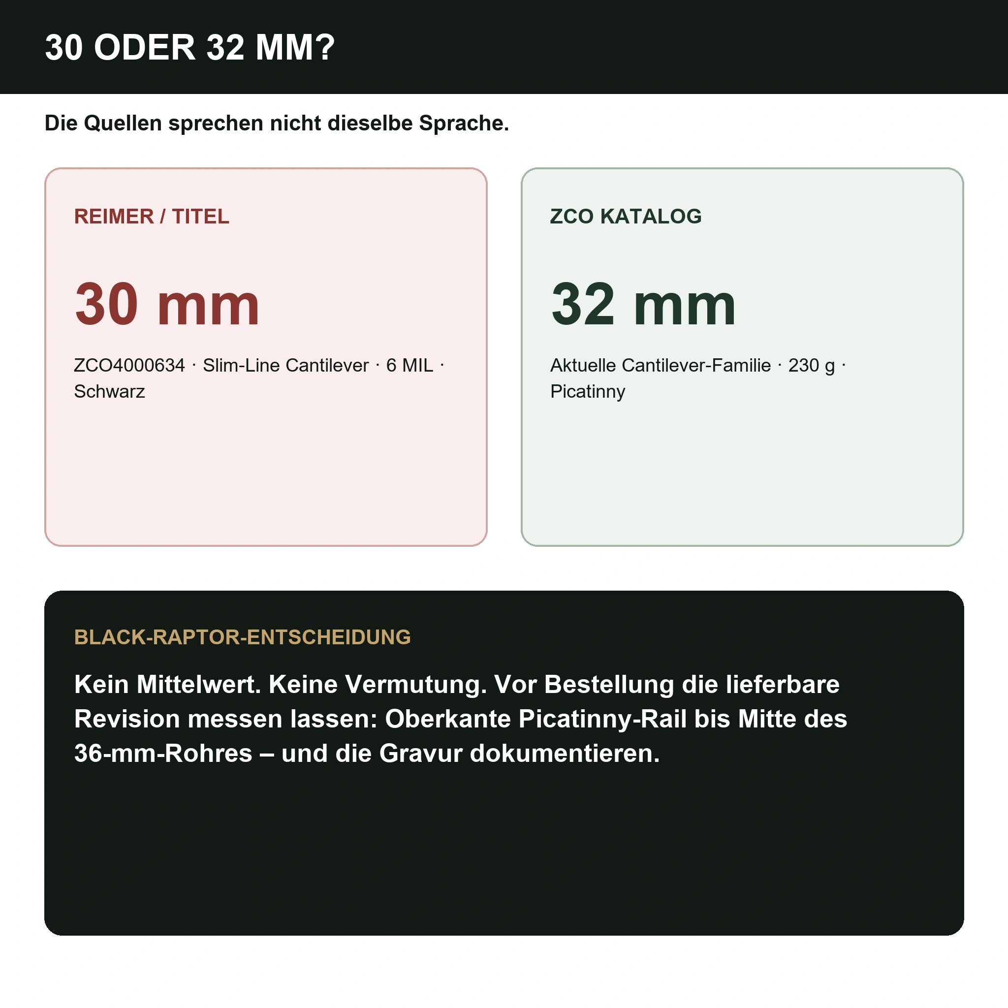 ZCO 400-0634 Kaufberatung zum Bauhöhenkonflikt zwischen Reimer H30 und ZCO H32