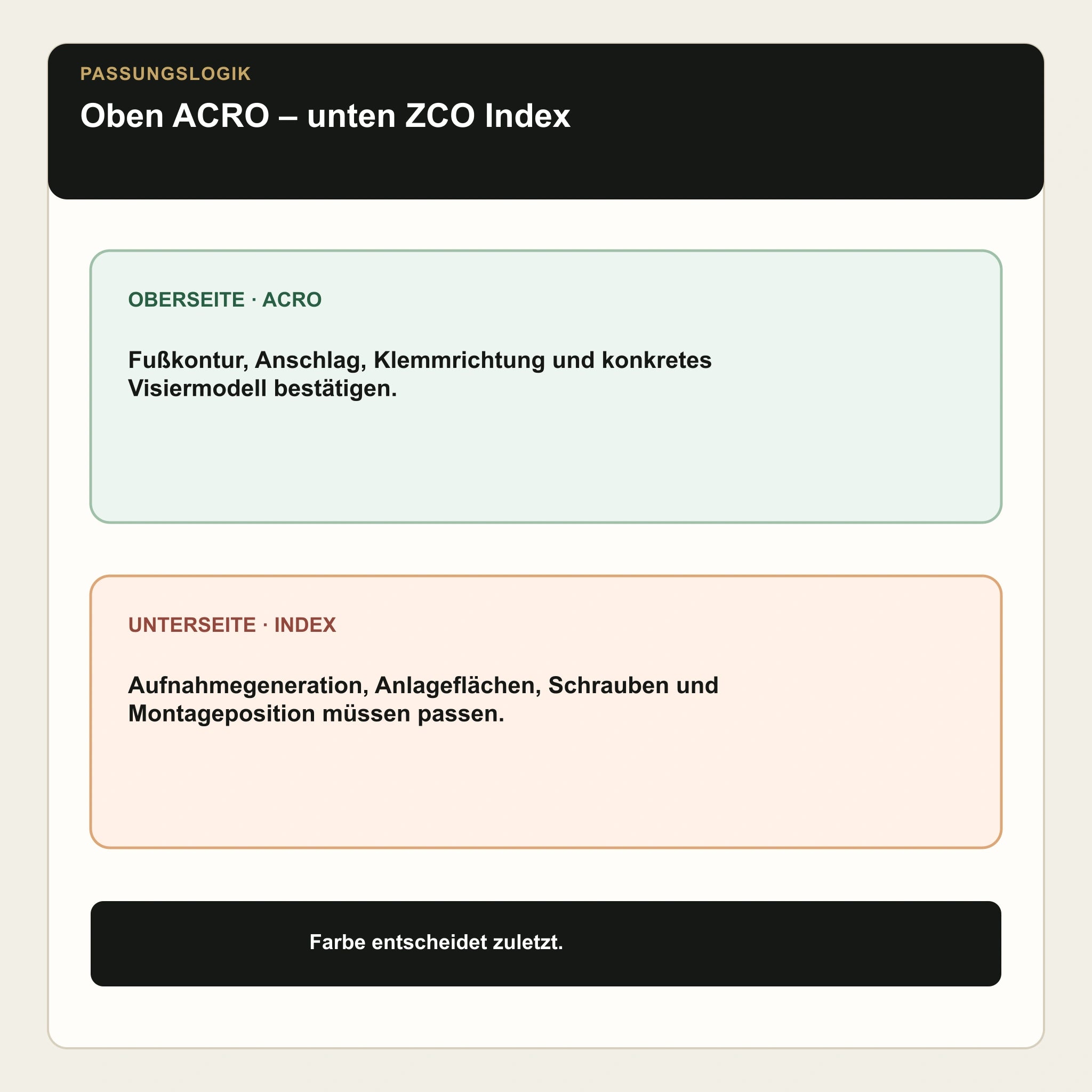 ZCO Acro Adapter Rail Black – Passungslogik ACRO oben und ZCO Index unten