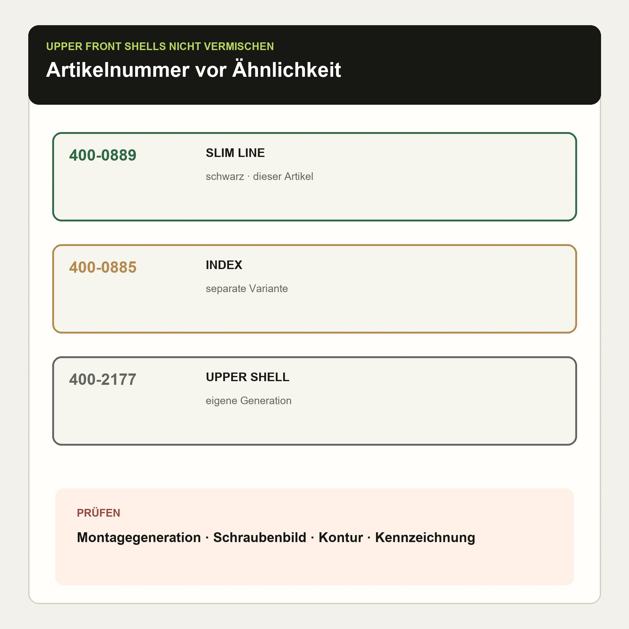 ZCO 400-0889 Variantencheck für Slim-Line-Montage, Kontur und Schraubenbild