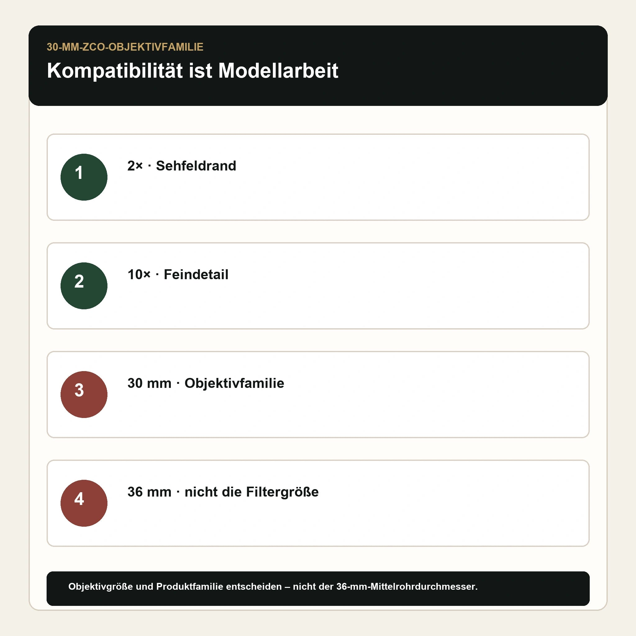 ZCO KillFlash 30 mm Schwarz – Kompatibilität mit ZC210 2–10×30