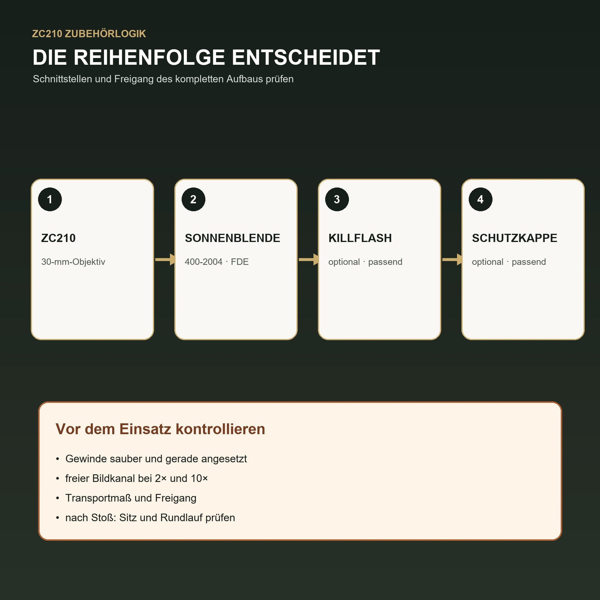 ZCO ZC210 Zubehörkette – Sonnenblende, optionaler KillFlash und Schutzkappe richtig einordnen