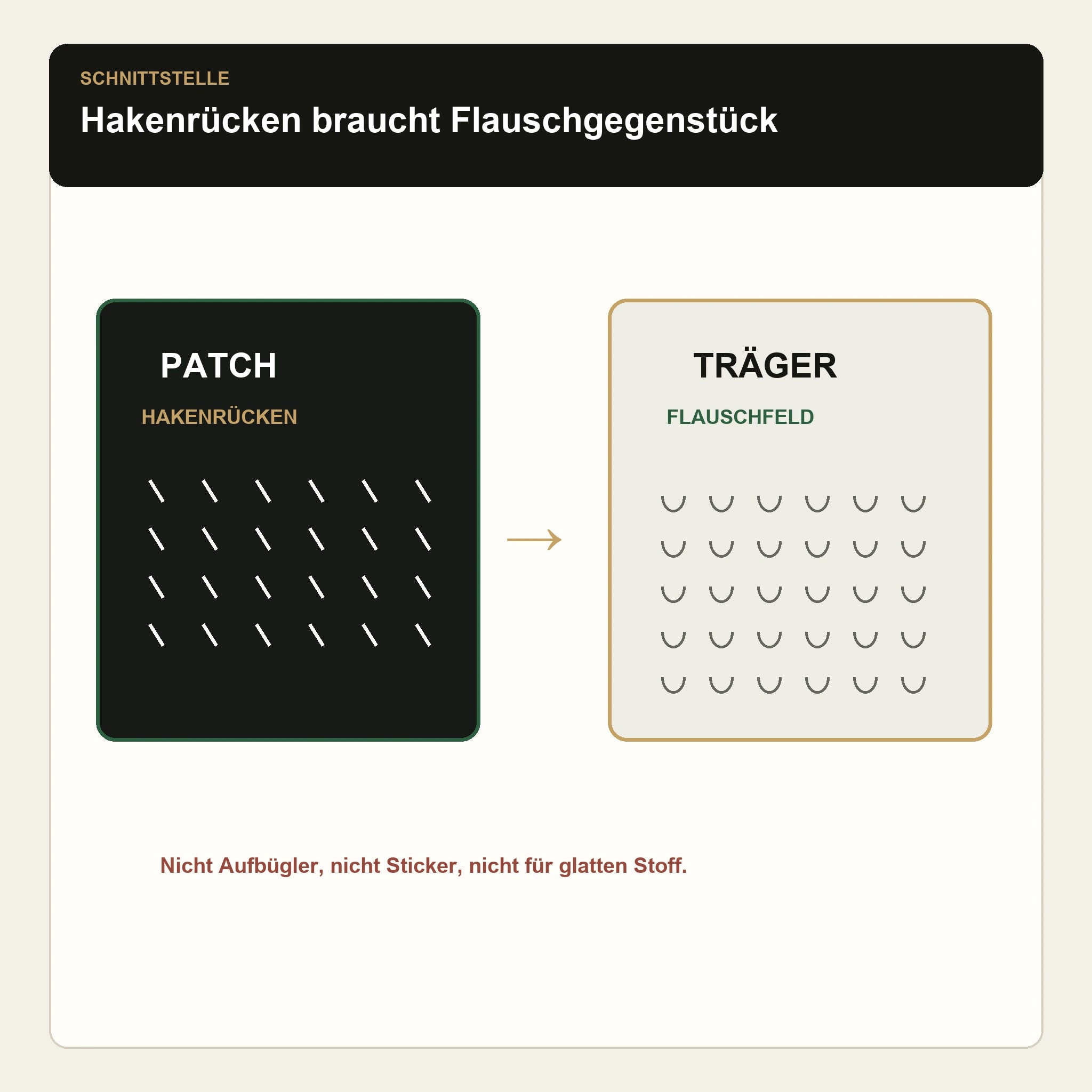 ZCO Patch – Hakenrücken und passendes Flauschgegenstück