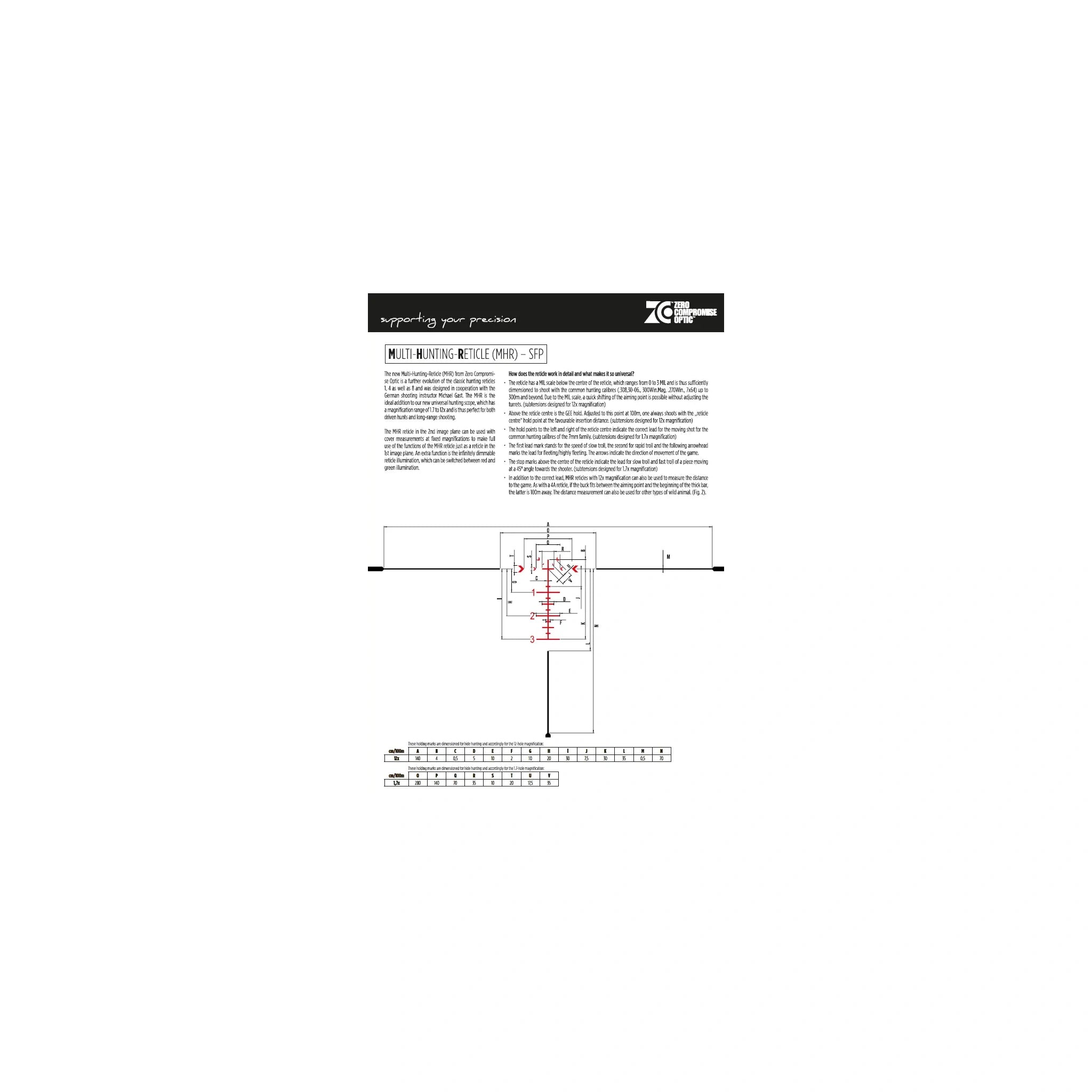 ZCO ZC Hunter MHR SFP – Referenzmaße für 1,7-fach und 12-fach