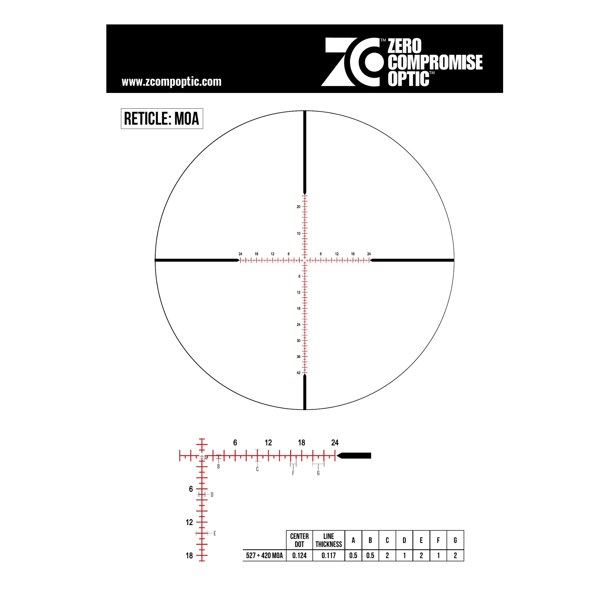 Zero Compromise Optic ZC527 – offizielles MOA-Absehen mit Skalen