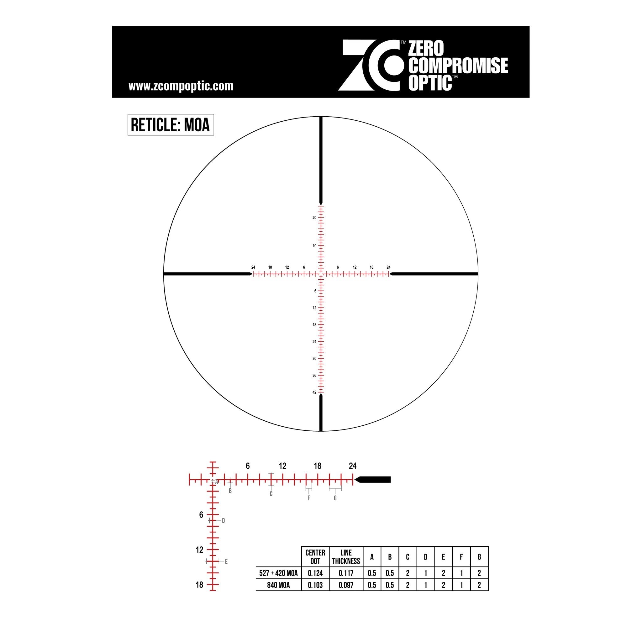 Zero Compromise Optic ZC840 – offizielles MOA-Absehen mit Skalen